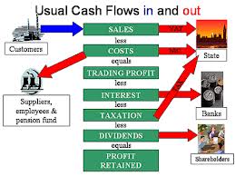 Smart Ways to Manage Business Cash Flow