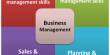 Excellent Business Management Skills is the Key to Success