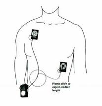 Article on the Importance of Cardiac Event Recorder