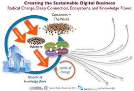 Report on Digital Business