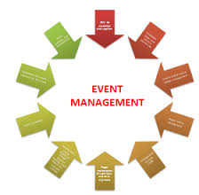 Evolution of Event Management Business