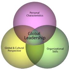 Assignment on Global Leadership Agenda and Theory
