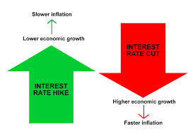 Short Concise Primer on Interest Rates