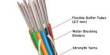 How to Clean Optic Cables