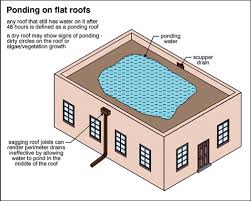 Flat Roof Construction Errors to Avoid