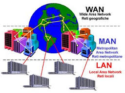 The Difference Between LAN WAN and MAN Networks