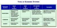 Discuss Predominant Economic System