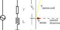 Discuss on Alternating Current Circuits