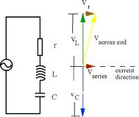 Discuss on Alternating Current Circuits