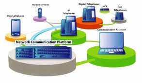 Communication in Network System