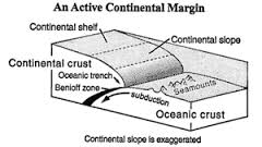 Discuss on Continental Margins