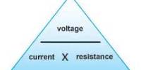 Define and Explain on Current and Resistance