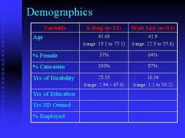 Analysis on Population and Demographic Variables