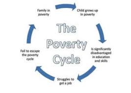 Causes and Effects of Poverty