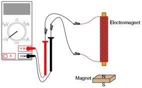 Define and Explain Electromagnetic Induction