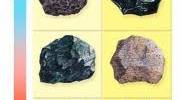 Discuss on Extrusive Rock Types