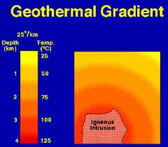 Define and discuss on Geothermal Gradients