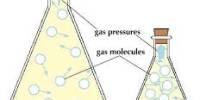Development of the Ideal Gas Law