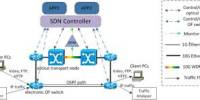 The Migration of SDN and WAN
