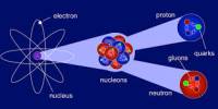 Define and Explain Nuclear Physics