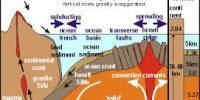 Define and discuss on Oceanic Crust