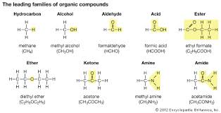Analysis on Organic Compounds