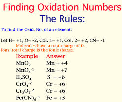 Define and Discuss on Oxidation Numbers