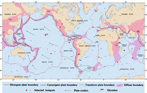 Discuss different Types of Plate Boundaries