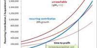 Five Strategies for Profitable Services Growth