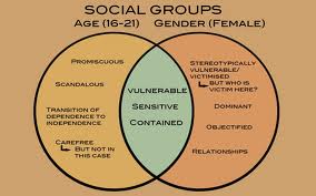 Discuss and Define Social Groups