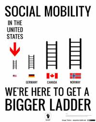 Define and Discuss Social Mobility