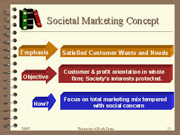 Define and Discuss on Societal Marketing Concept