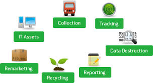 Tips for IT Asset Disposal