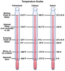 Thermometers and Temperature Scales