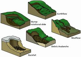Discuss on Types of Mass Wasting