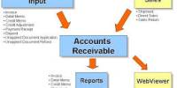 Presentation on Factoring of Accounts Receivable