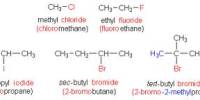 Discuss on Introduction to Alkyl Halides