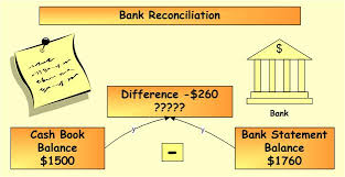 Discuss on Bank Reconciliation