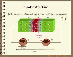 Presentation on the Bipolar Junction Transistor