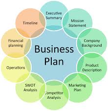 Vital Components of a Business Plan