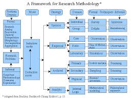Presentation on Business Research Methods