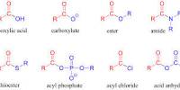 Define and Discuss on Carboxylic Acids