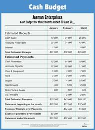 cash flow budget definition