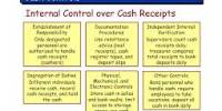 Discuss and Analysis on Cash Controls