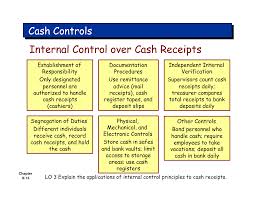 Discuss and Analysis on Cash Controls