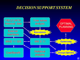 Term Paper on Decision Support system