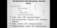 Discuss on Double Entry Bookkeeping