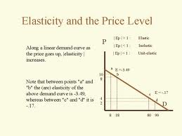 Define and Discuss on Elasticity