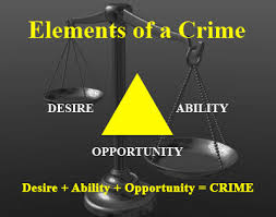 Discuss on Legal Elements of Crime