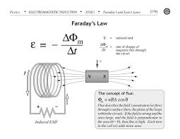 Discuss and Analysis on Faraday’s Laws